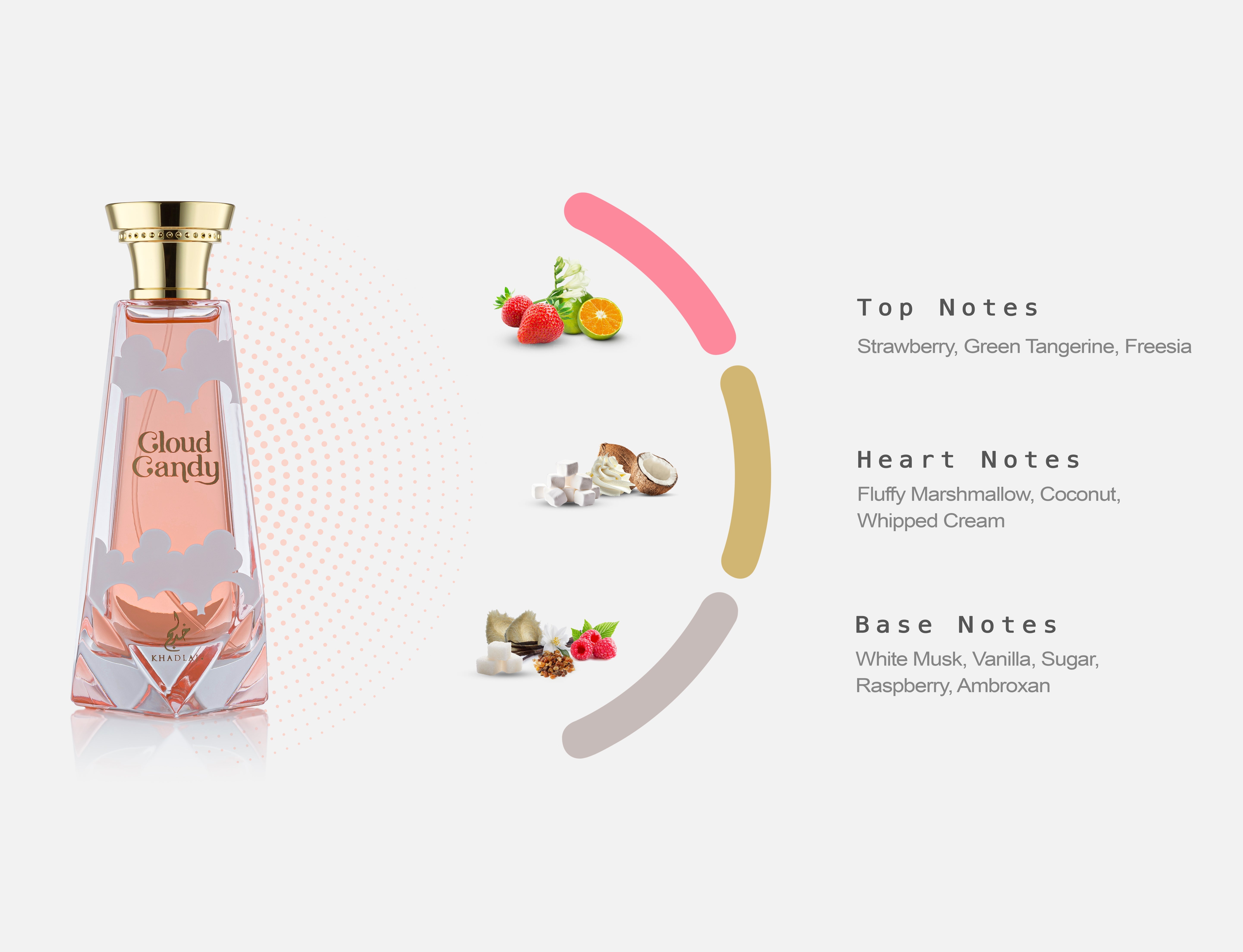 Khadlaj Cloud Candy fragrance notes