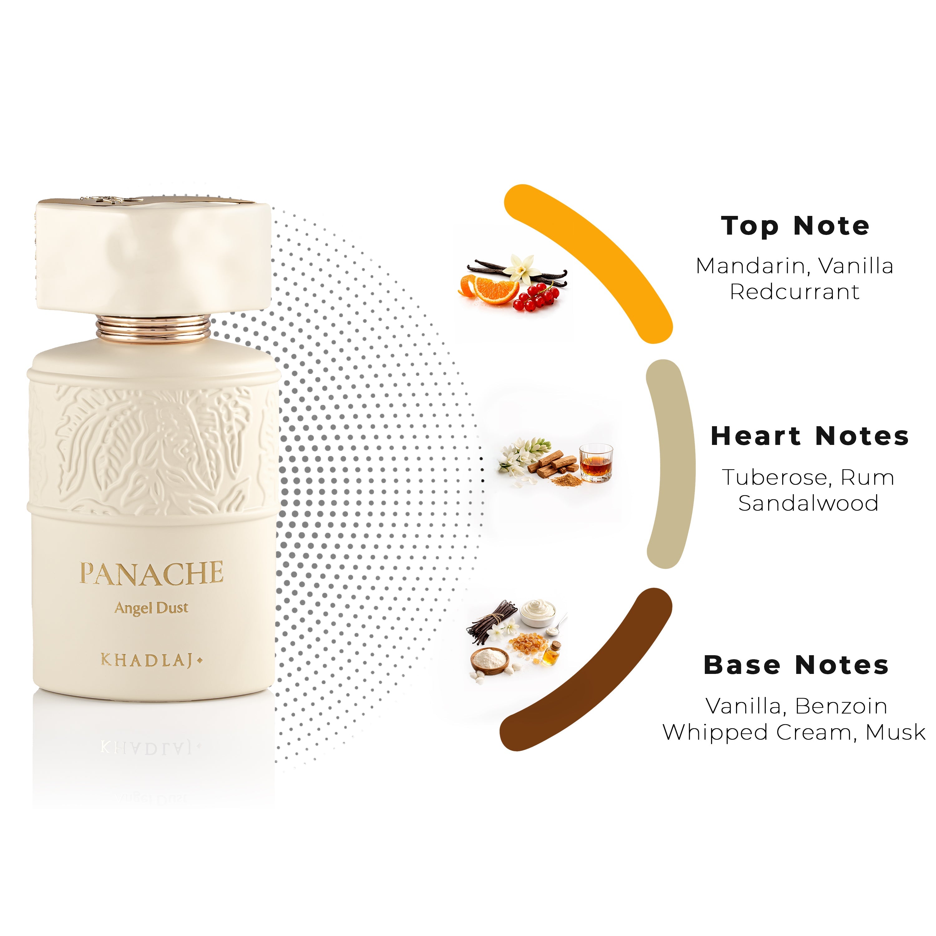 Khadlaj Panache Angel Dust fragrance notes