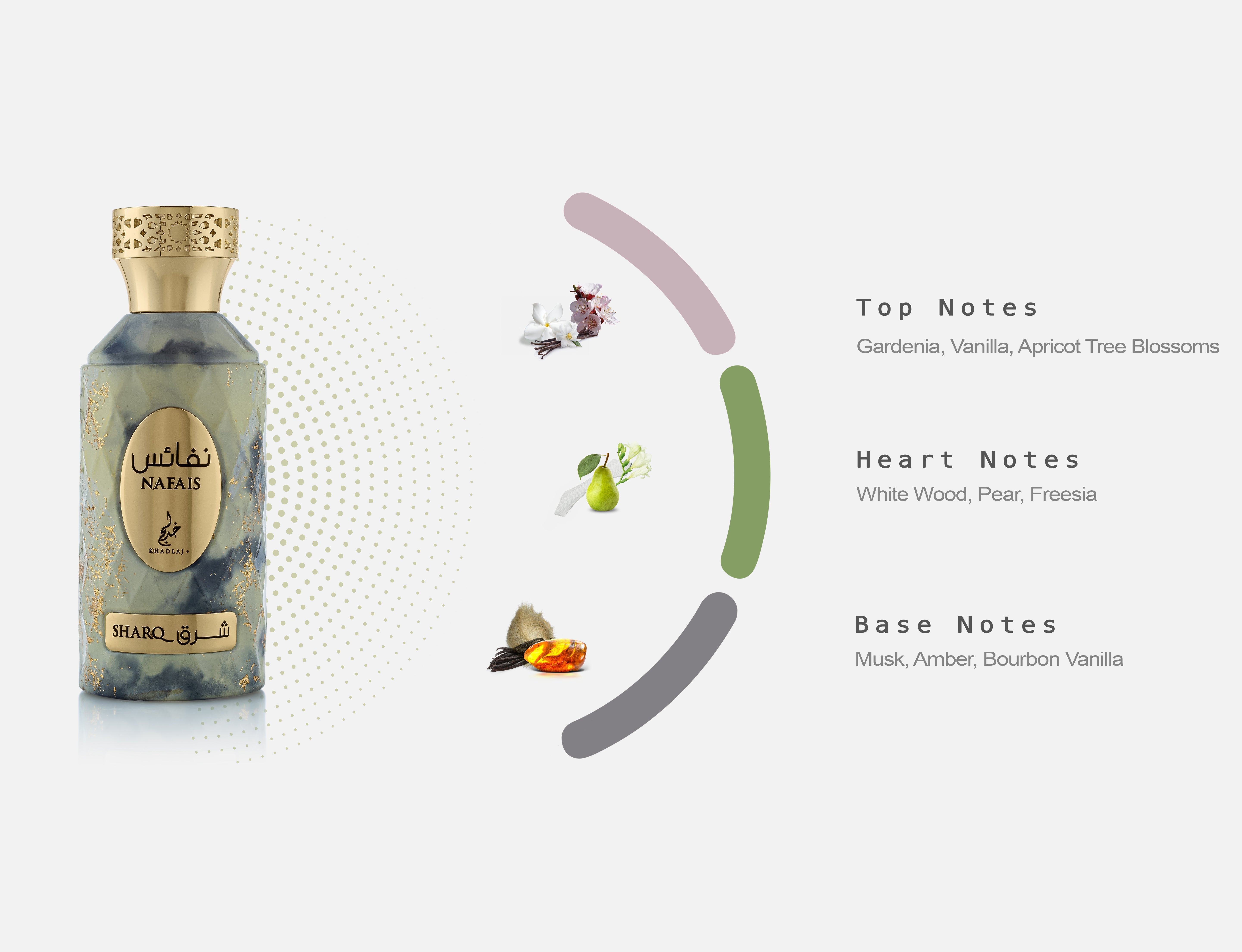 Khadlaj Nafais Sharq fragrance notes