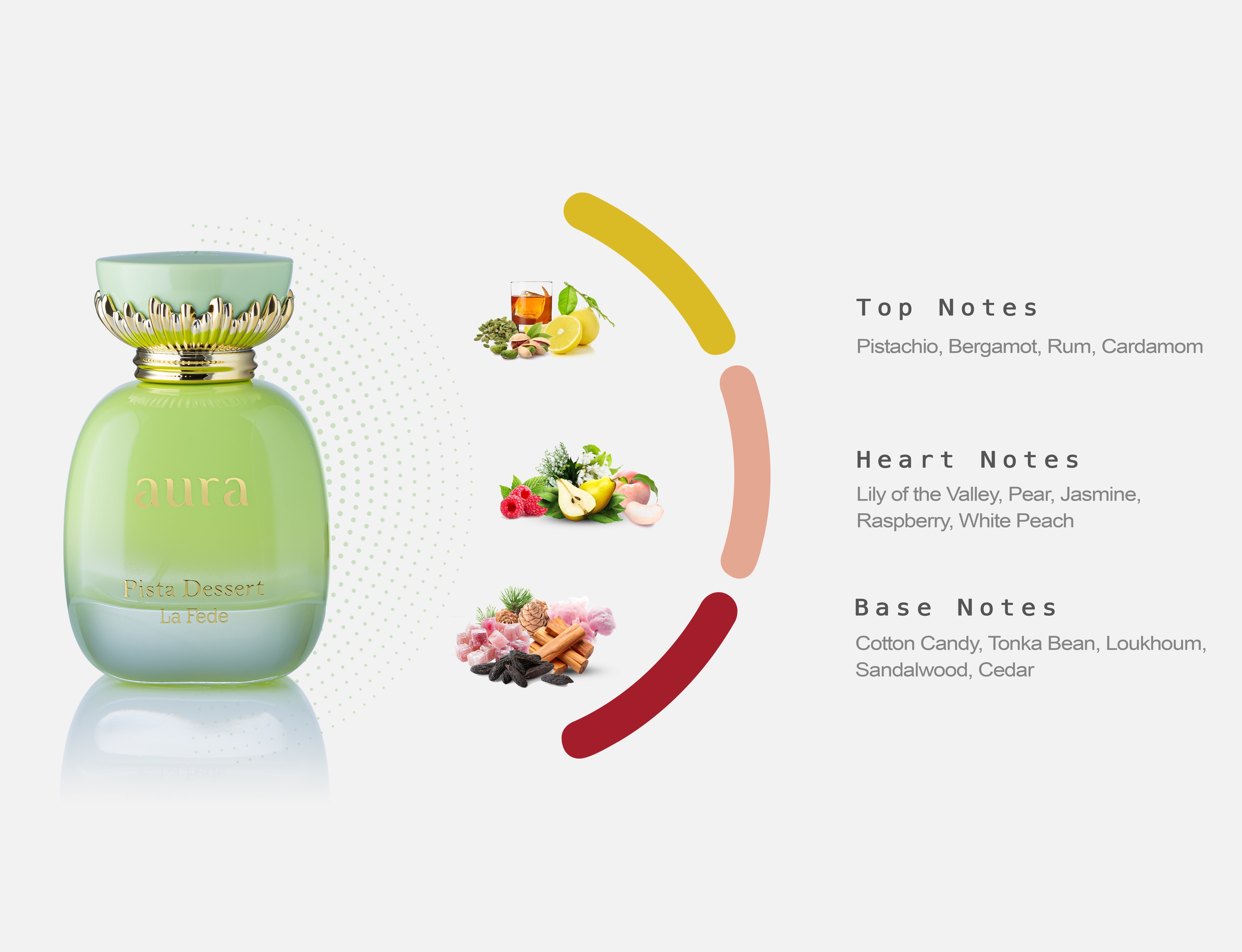 Khadlaj La Fede Aura Pista Dessert fragrance notes